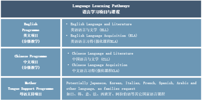 多語言學(xué)習(xí)項(xiàng)目