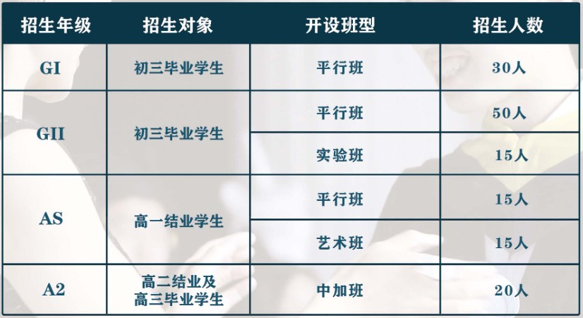 大連新機場校區全日制高中部2024學年招生信息