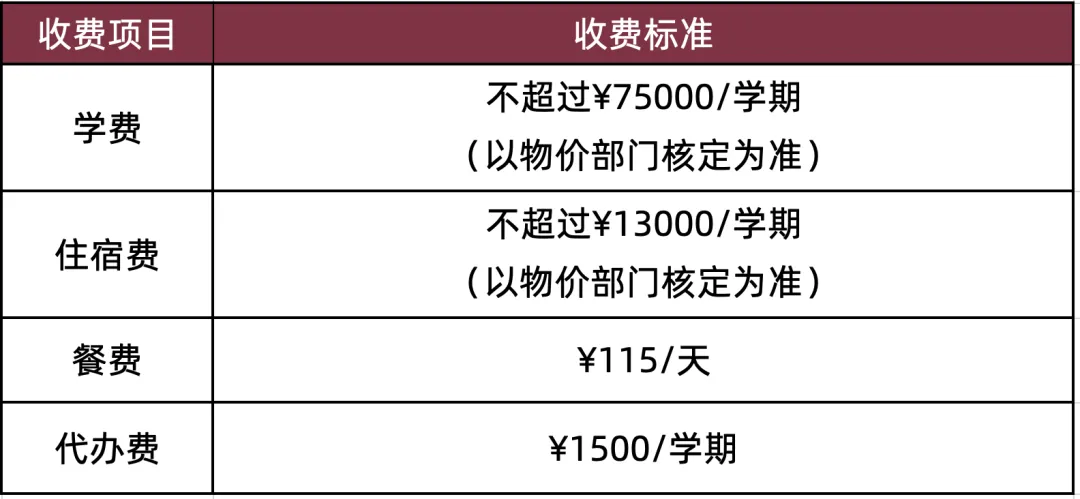 上海金瑞學(xué)校2024學(xué)費(fèi)參考