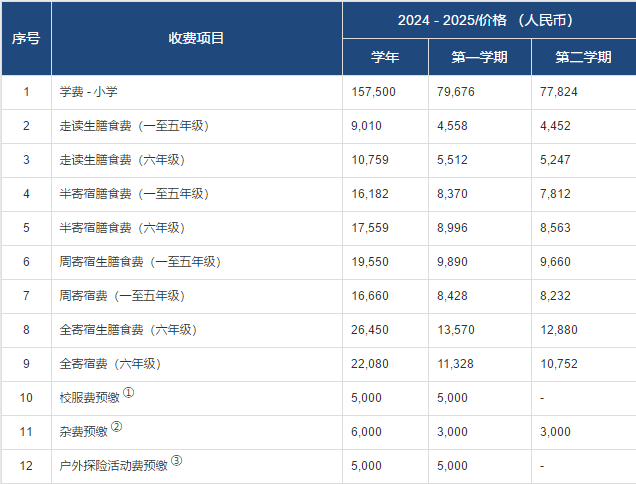 小學部 一-六年級費用