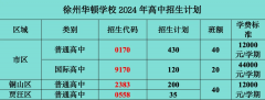 徐州華頓學校高中2024-2025學年招生簡章