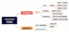 南師大蘇州實驗學校高中國際部新設“香港DSE課程班”，2024-2025學年招生信息!