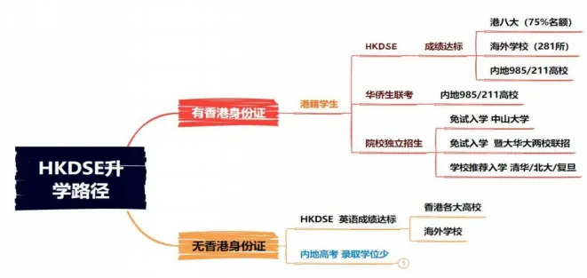 南師大蘇州實驗學校高中國際部新設“香港DSE課程班”升學方向