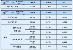 廣州祈福英語實驗學(xué)校雙語部2024-2025學(xué)年招生簡章及費用