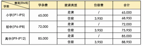 廣州祈福英語實驗學校國際部2024費用