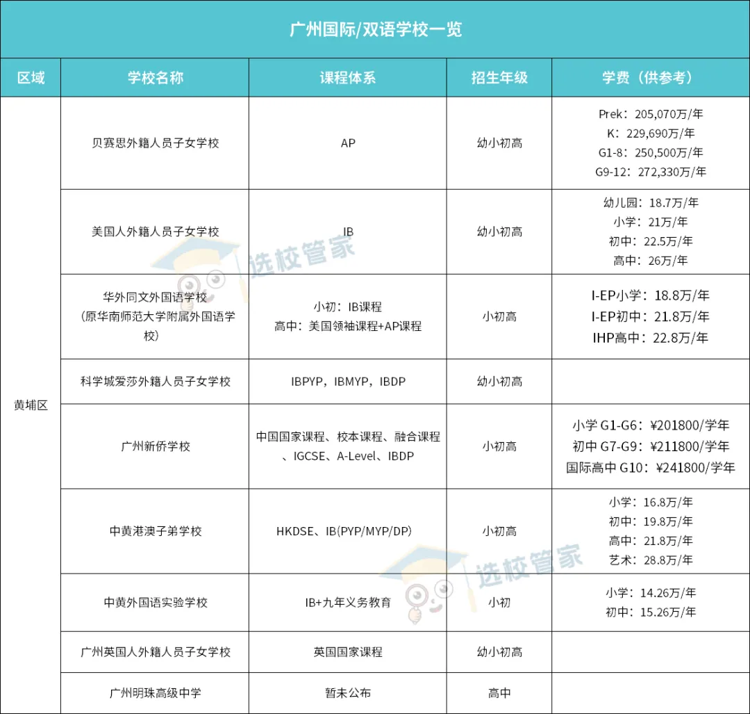 廣州黃埔區國際/雙語學校一覽表