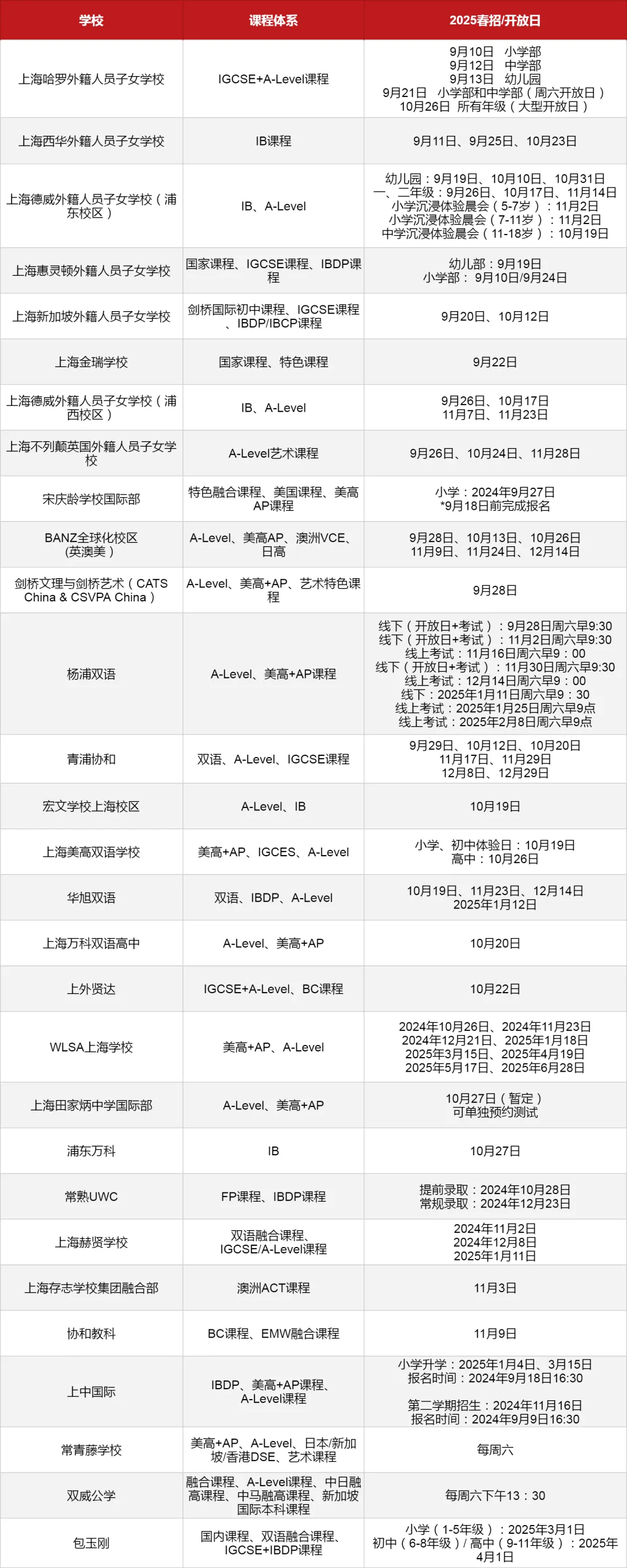 2025年國際學(xué)校春招開放日一覽表