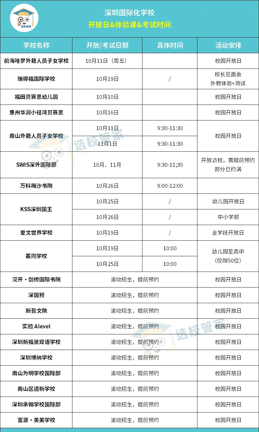 深圳國際化學(xué)校2025春招開啟，貝賽思/深外國際部/國王/萬科梅沙/愛文等20學(xué)校開放日一覽!