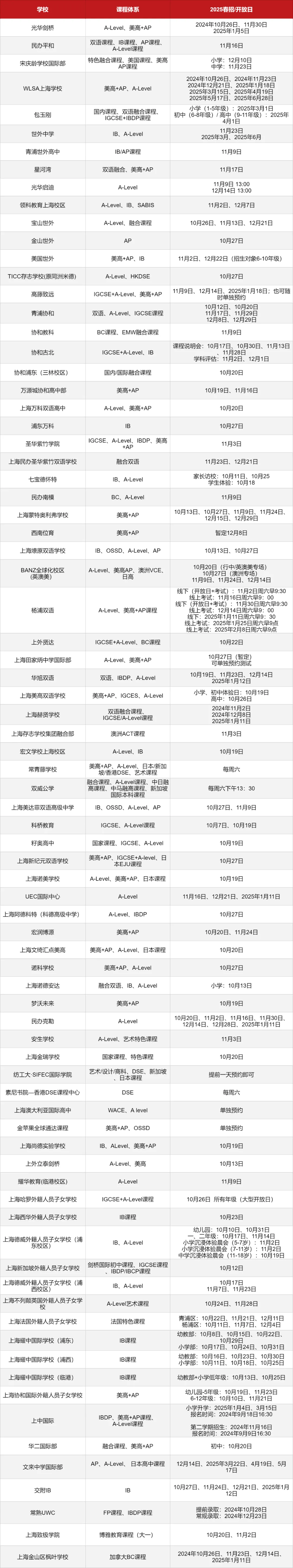 <a href='http://www.nantongyule.com/school/shgjxx/' target='_blank'><u>上海國際學校</u></a>2025春招信息匯總表