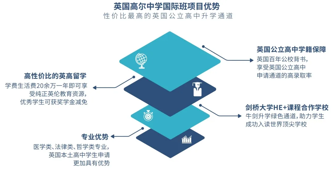 英國高爾中學辦學優勢