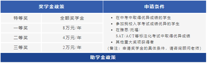 獎學金、助學金政策