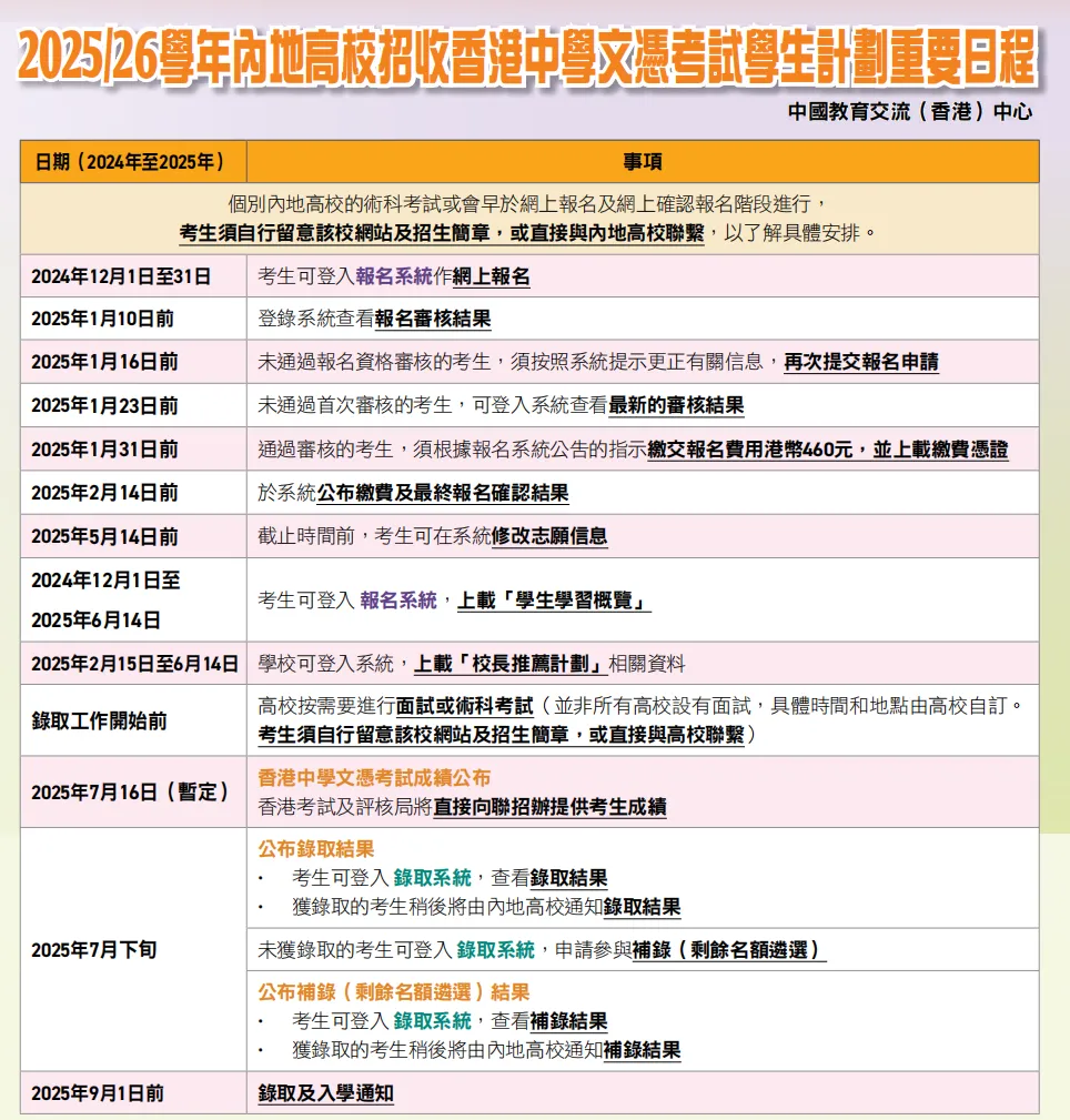 2025/26內(nèi)地高校招收DSE考生重要日程