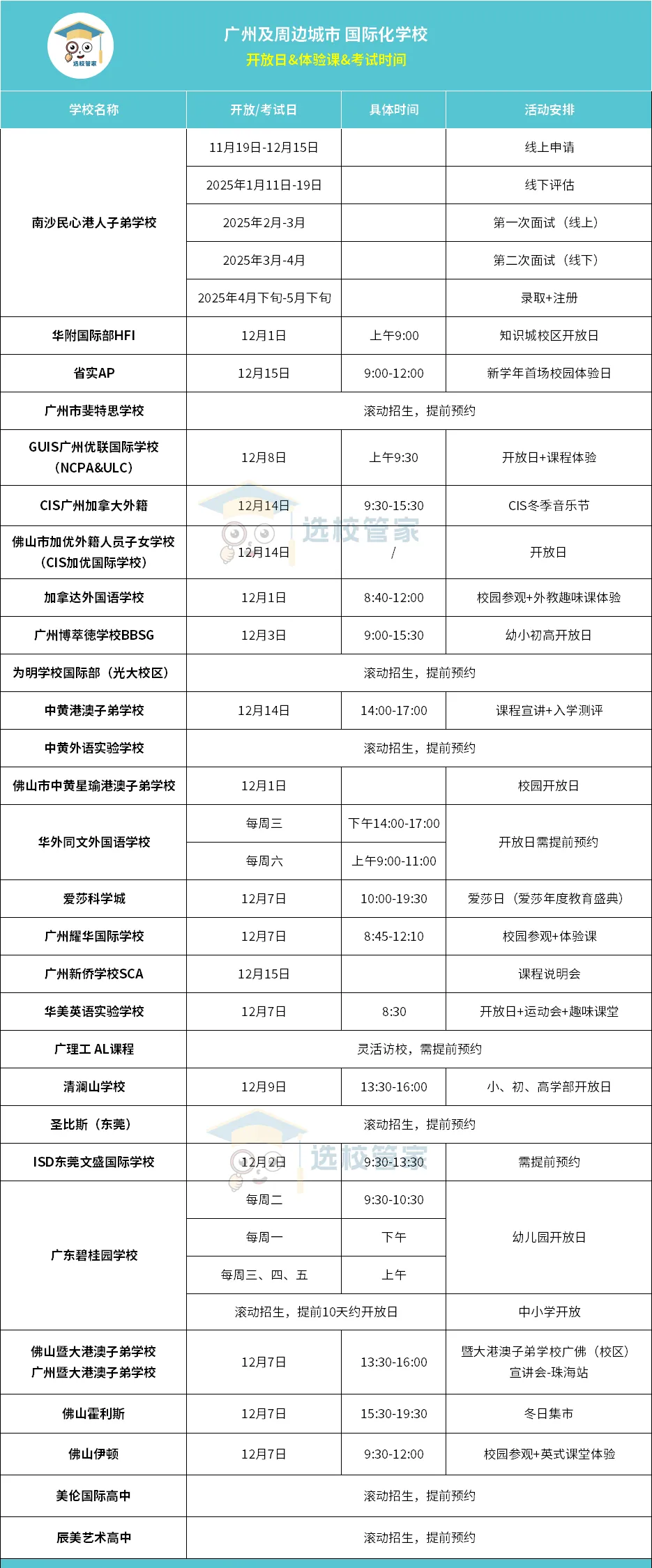 30+所廣州、佛山、東莞國(guó)際學(xué)校開(kāi)放日/考試/課程體驗(yàn)日相關(guān)信息