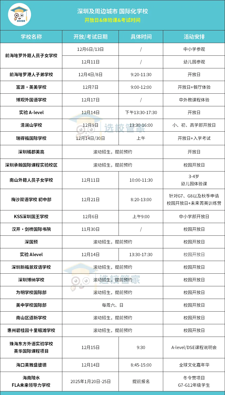 20+所深圳珠海海口等地國際學校開放日/考試/課程體驗日