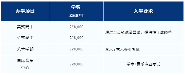 學(xué)費信息