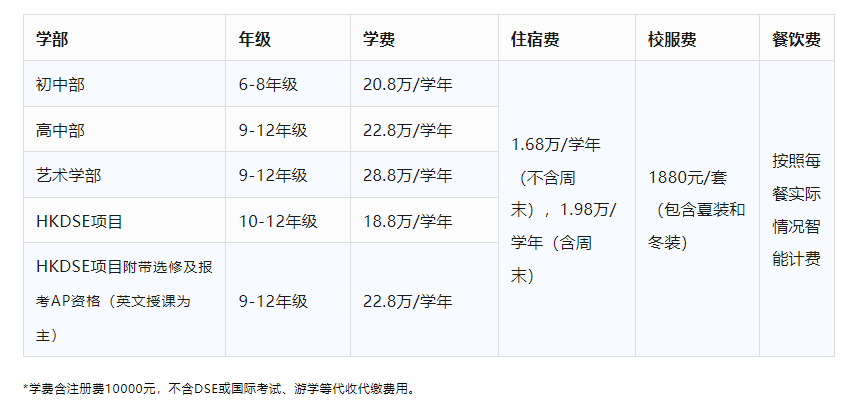 收費標準