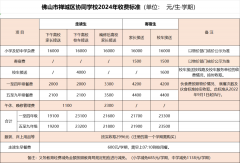 佛山市協同學校2025學年春季插班生開始登記報名