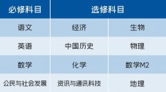 廣州祈福英語實驗學(xué)校DSE課程2024年招生簡章