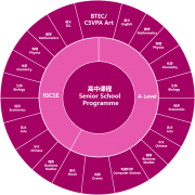 廣州市斐特思學(xué)校高中部簡章