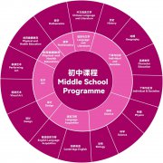 廣州市斐特思學(xué)校初中部簡章 | Middle School Introduction