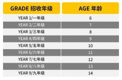 2025年北京市朝陽區赫德學校招生計劃