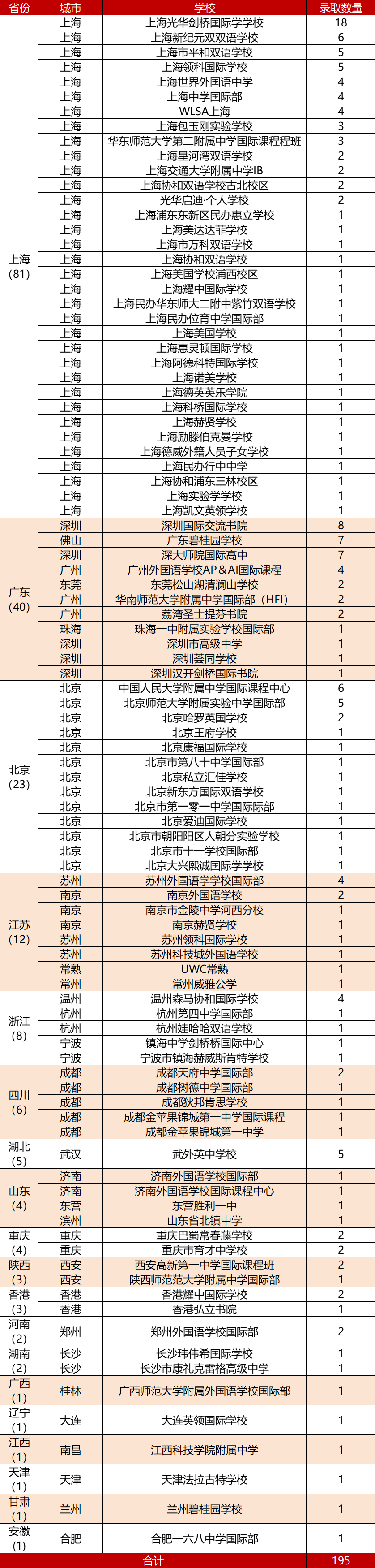 2025年牛津放榜!