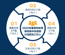 杭州英特外國語學(xué)校日語班2025年招生簡章！