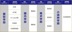 武漢康禮高級(jí)中學(xué)2025屆招生政策揭曉！