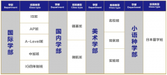 2025年武漢康禮中學(xué)招生計(jì)劃