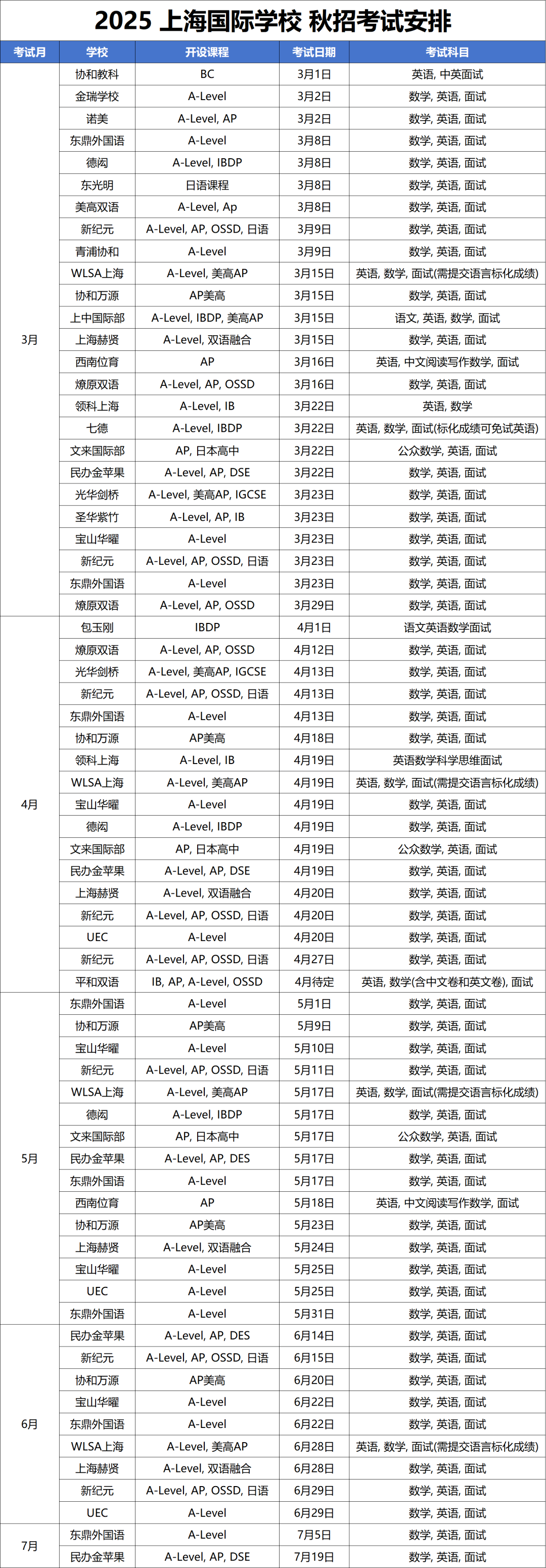 2025年<a href='http://www.nantongyule.com/school/shgjxx/' target='_blank'><u>上海國際學校</u></a>秋招時間最新匯總！