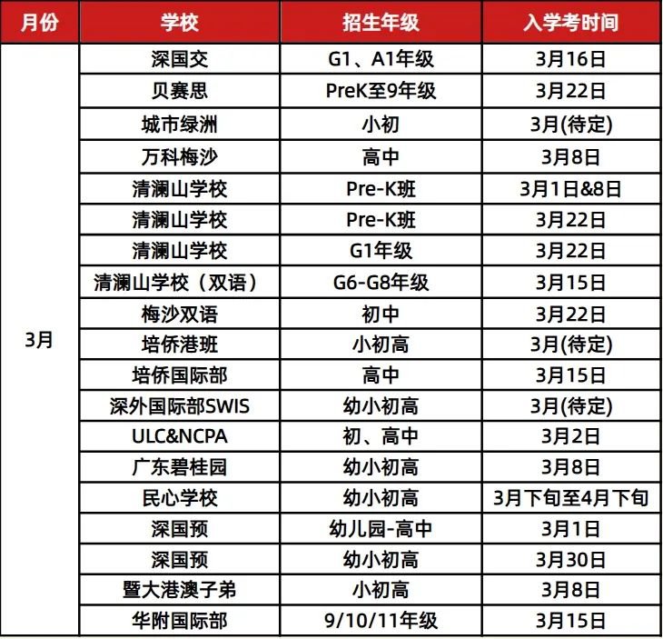 <a href='http://www.nantongyule.com/szschool/' target='_blank'><u>深圳國際學校</u></a>校園開放日